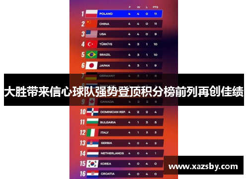 大胜带来信心球队强势登顶积分榜前列再创佳绩